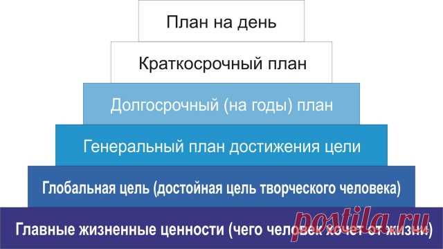 ​Пирамида Франклина — Психология отношений
