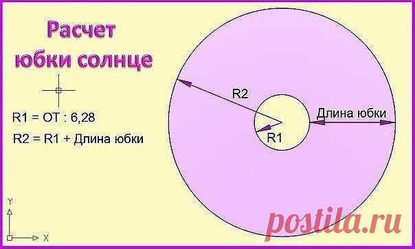 Шитье ✂ Выкройки