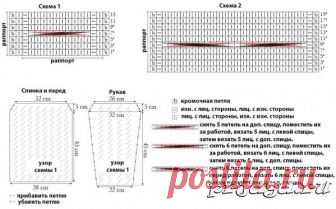 Вяжем пуловер с круглой кокеткой
