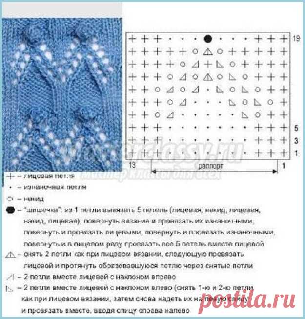 Узоры для вязания спицами | metelica-online.ru