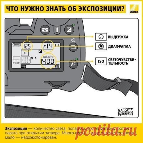 Учимся фотографировать: работа с экспозицией 📷 / IT Analytics