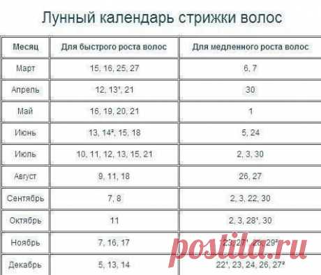 Лунный календарь стрижки волос | thePO.ST