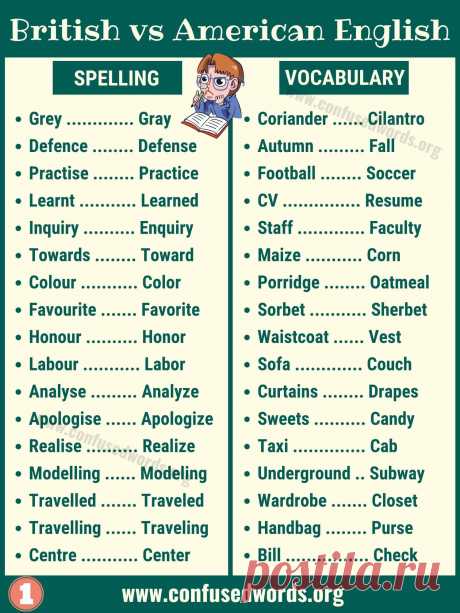 British English vs American English: What are the Differences? - Confused Words