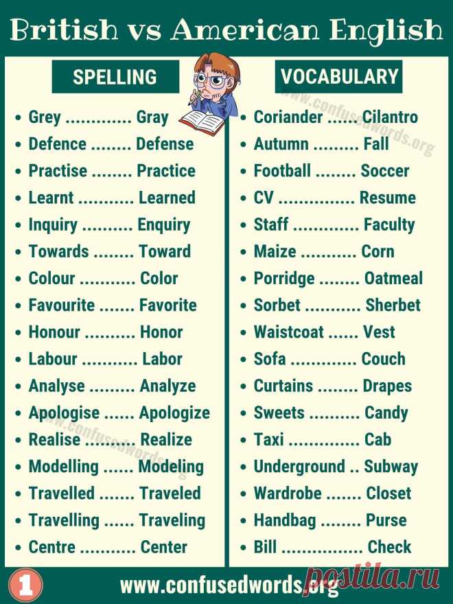 British English vs American English: What are the Differences? - Confused Words