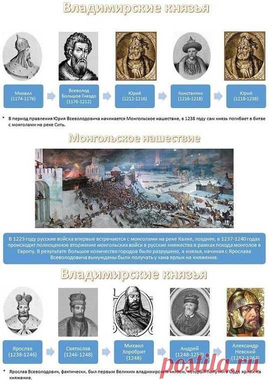 (3) Одноклассники