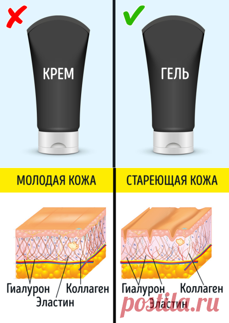 9 добавок, которые работают лучше и стоят дешевле любого крема от морщин