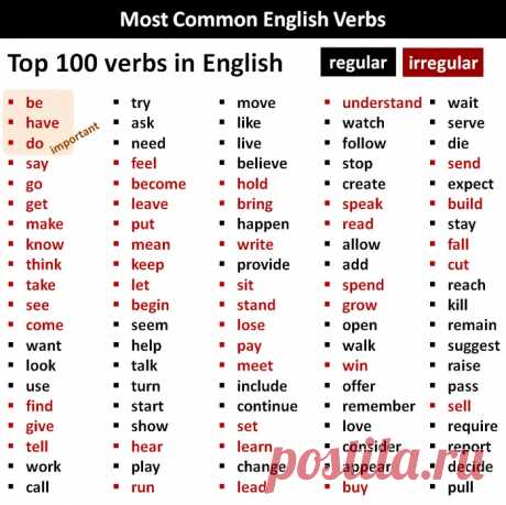 Most Common Verbs in English