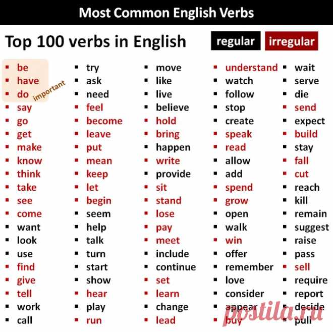 Most Common Verbs in English