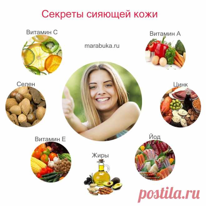 Секреты сияющей кожи