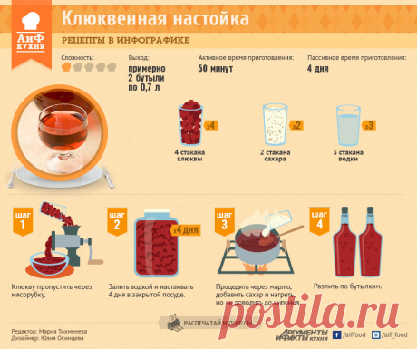 Простой рецепт клюквенной настойки | Рецепты в инфографике | Кухня | Аргументы и Факты