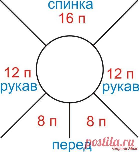 (252) Pinterest
