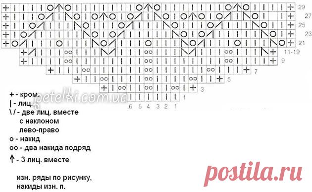 Красивый ажурный узор спицами. Схема вязания