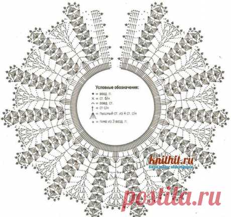 Схемы вязания спицами и крючком