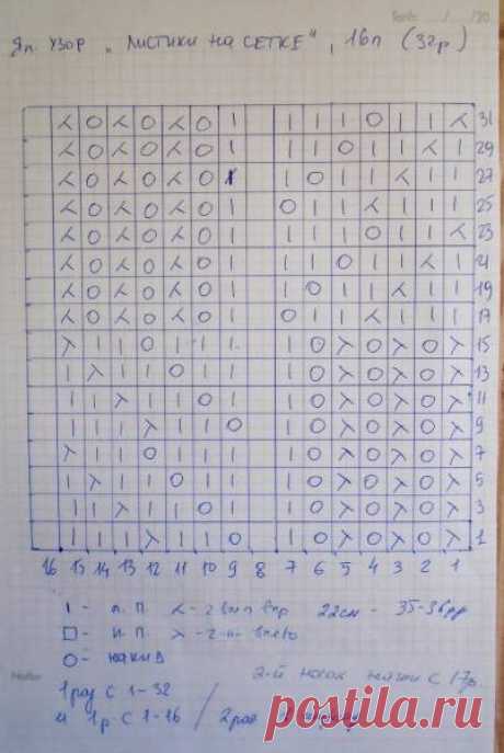 Оригинальные схемы для носков спицами.
Подробный МК  смотри здесь
https://youtu.be/x2CnVNF5DQs