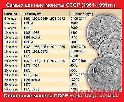 1 непрочитанный чат