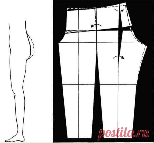 Пин на доске Nähen