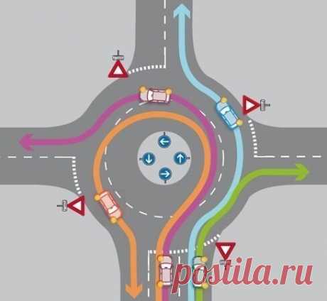 🚦 Как правильно ездить по кругу и съезжать с него.