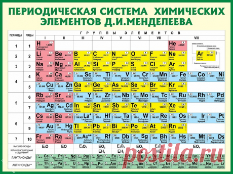 Таблица Менделеева отлично подходит для игры в морской бой… Это же гениально! Химия — увлекательный, но сложный предмет. А если в школе еще и не было принадлежностей для проведения экспериментов, то можно сказать, что она и вовсе прошла мимо. Но есть то, в чём должен хотя бы ми…