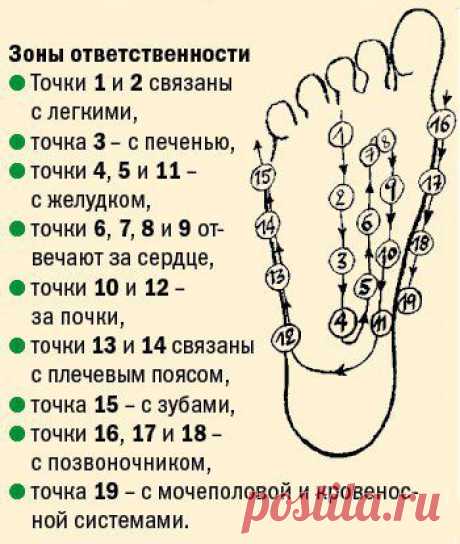 Интересные новости