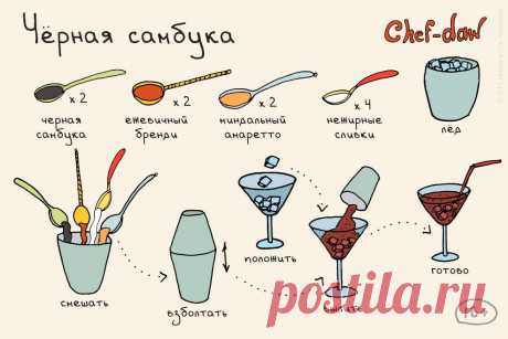 черная самбука