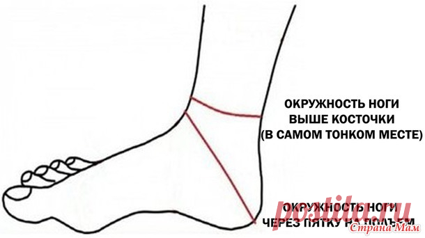 Носки мужские. МК - Вязание - Страна Мам