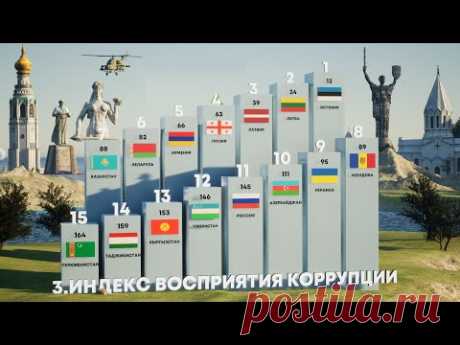 Сравнение 15 Бывших Республик СССР. Где живут лучше всех в 2024 году?