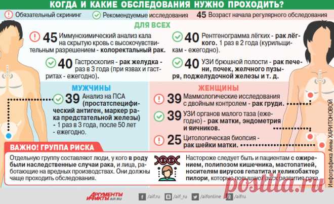 Волшебная таблетка. Онколог о том, стоит ли ждать чудес в борьбе с раком | Здравоохранение | Общество | Аргументы и Факты
