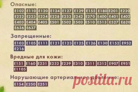 Таблица вредных пищевых добавок - не забудь!