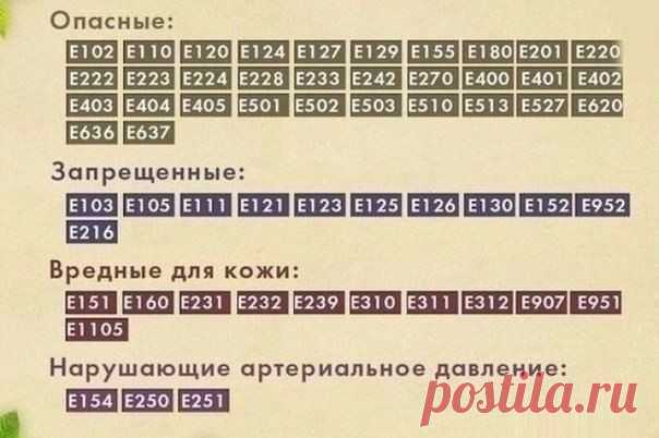 Таблица вредных пищевых добавок - не забудь!