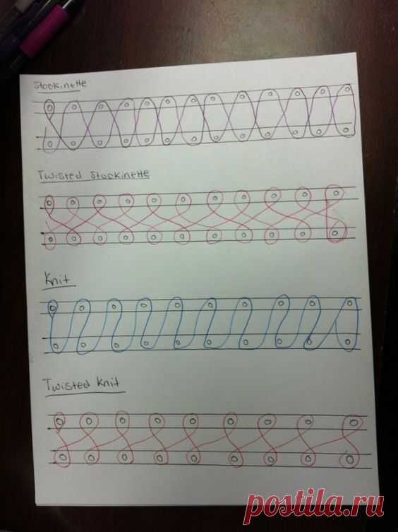 Basic double loom knitting stitches. I have found that the knit or twisted knit is the best cast on method. Once casting on is complete you can cha…