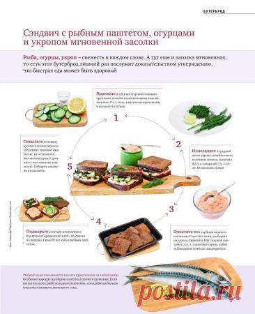 Сэндвич с рыбным паштетом, огурцами и укропом мгновенной засолки