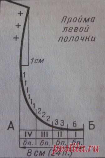ВЯЗАНИЕ ПРОЙМ, ГОРЛОВИНЫ И ПЛЕЧ ПЕРЕДА (Уроки и МК по ВЯЗАНИЮ) ВЯЗАНИЕ ПРОЙМ, ГОРЛОВИНЫ И ПЛЕЧ ПЕРЕДА В этом уроке мы познакомимся с расчётом для вывязывания кривых линий – самым сложным в вязании. К ним относятся линии горловины различных форм, оката рукава, …