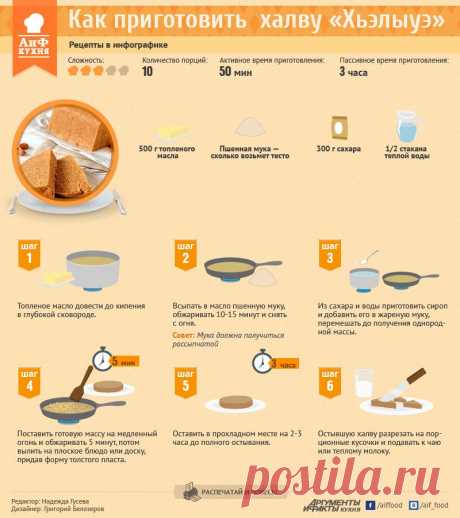 Как приготовить халву из пшенной муки «Хьэлыуэ». Рецепт в инфографике | РЕЦЕПТЫ | ИНФОГРАФИКА | АиФ Адыгея