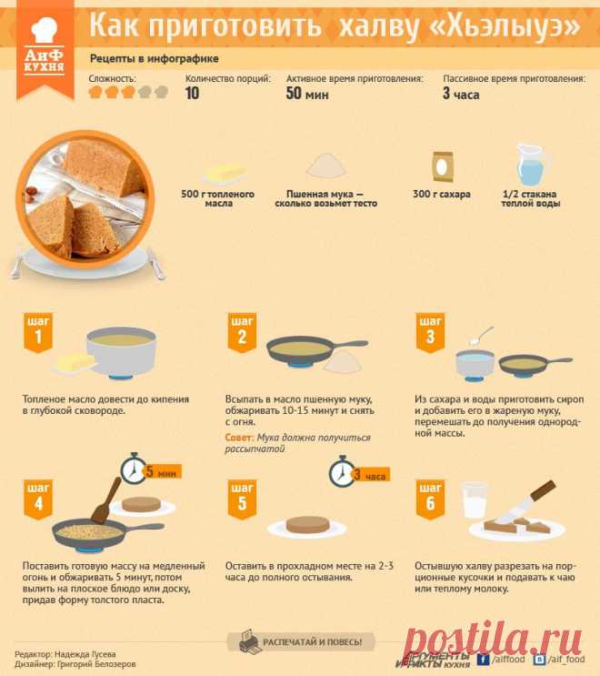 Как приготовить халву из пшенной муки «Хьэлыуэ». Рецепт в инфографике | РЕЦЕПТЫ | ИНФОГРАФИКА | АиФ Адыгея