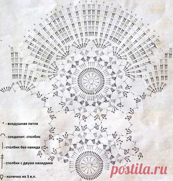 Схема красивой салфетки