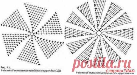 . Коврик-цветок или ликвидация остатков пряжи. - Все в ажуре... (вязание крючком) - Страна Мам