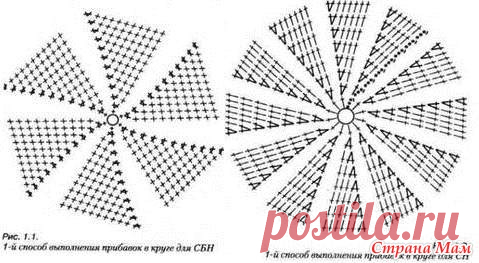 . Коврик-цветок или ликвидация остатков пряжи. - Все в ажуре... (вязание крючком) - Страна Мам