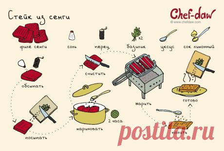 Стейк из семги