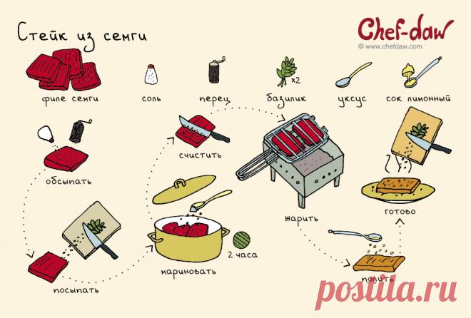 Стейк из семги