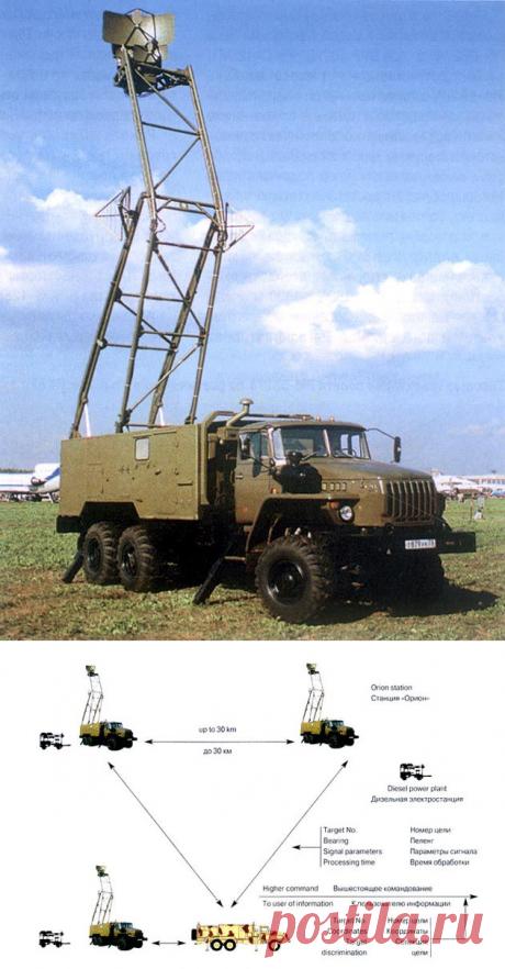 Комплекс радиотехнической разведки 85В6-А «Вега»