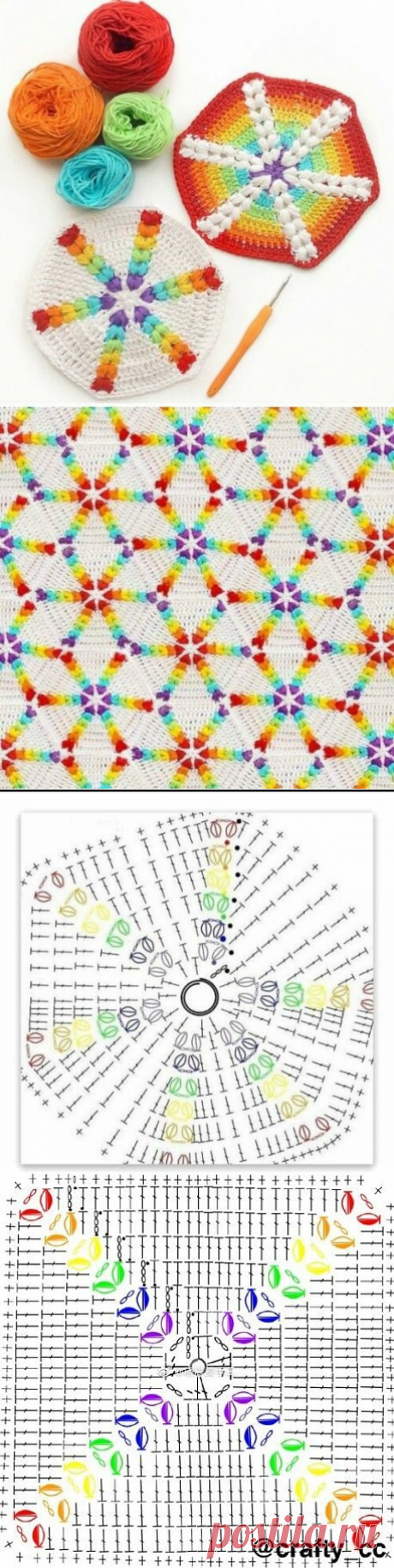 9 идей для пледа из мотивов крючком. Схемы | Сашка-Вязашка | Яндекс Дзен