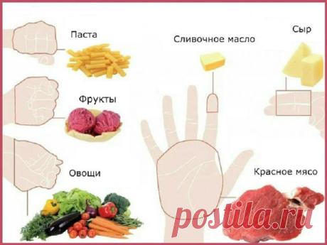 5 принципов ручной диеты