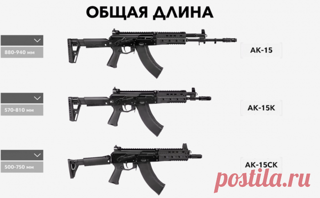 «Калашников» представил новые автоматы АК-15К и АК-15СК и пулемет РПЛ-7. Концерн «Калашников» представил новые автоматы, пулемет и полевое обмундирование, сообщает корреспондент ТАСС, побывавший на презентации в стрелковом центре концерна.