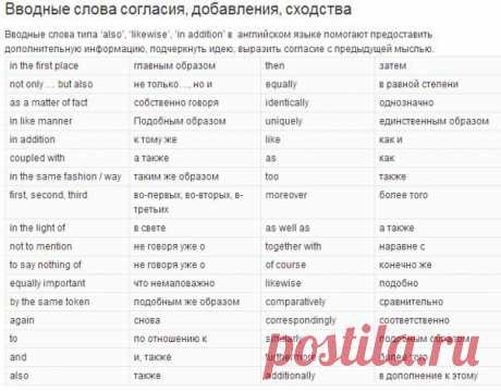 Полный список вводных слов