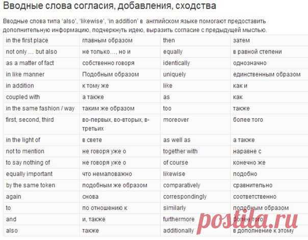 Полный список вводных слов