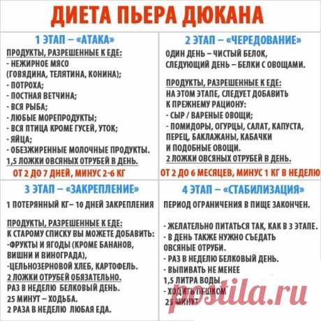 Основные принципы диеты Дюкана