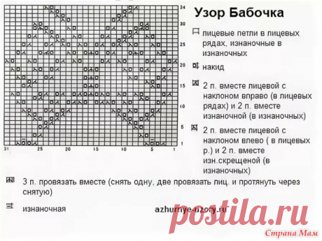 Вяжем детскую летнюю майку "С бабочкой" спицами - Вяжем вместе он-лайн - Страна Мам