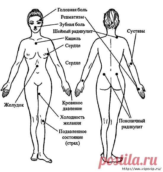 Стимуляция точек на теле творит чудеса!Массаж стоп. Су джок