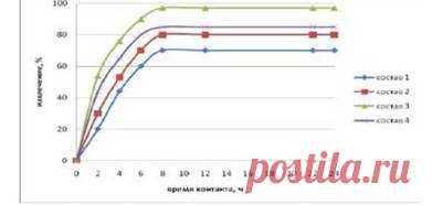 Возможности переработки золотоносного труднообогатимого глинистого сырья | Рефераты KM.RU