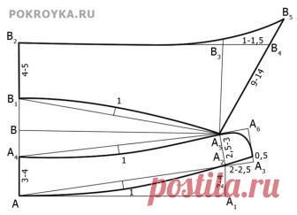 Выкройка отложного воротника | pokroyka.ru-уроки кроя и шитья